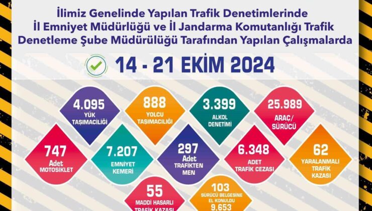 Eskişehir’de 1 hafta içerisinde 25 bin 989 araç ve sürücü denetlendi