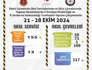 Polis ve jandarma ekiplerinden okul çevrelerinde denetim