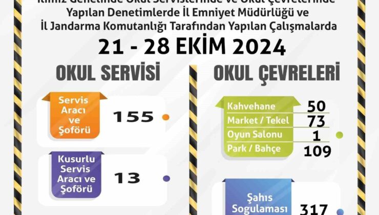 Polis ve jandarma ekiplerinden okul çevrelerinde denetim