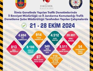 Trafik denetimlerinde 8 bin 511 adet ceza yazıldı