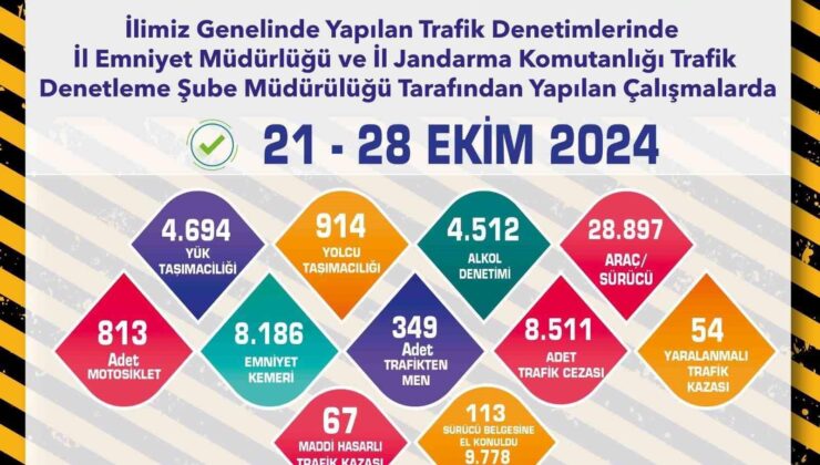 Trafik denetimlerinde 8 bin 511 adet ceza yazıldı