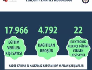 Kadına şiddetle mücadele çerçevesinde 17 bin 966 kişiye eğitim verildi