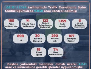 Son 1 haftada 9 bin 848 araç kontrol edildi