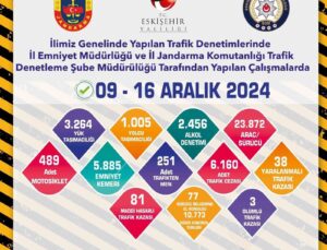 Bir haftada 23 bin 872 araç denetlendi, 6 bin 160 sürücüye trafik cezası kesildi