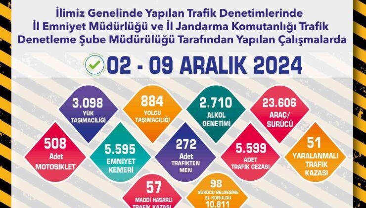 Eskişehir’de 1 hafta içerisinde 23 bin 606 araç ve sürücü denetlendi