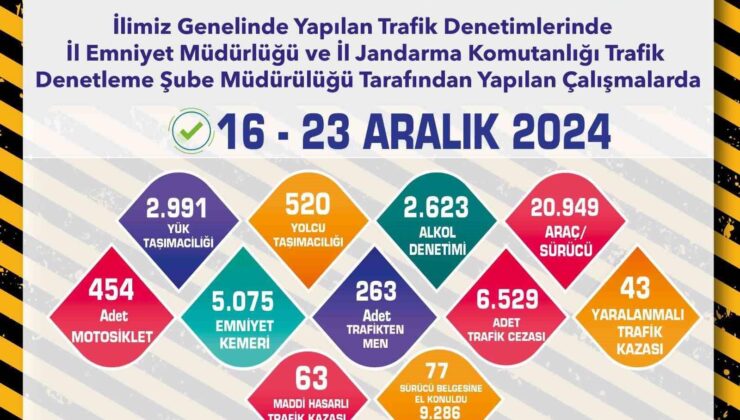 Trafik denetimlerinde 20 bin 949 sürücü kontrol edildi