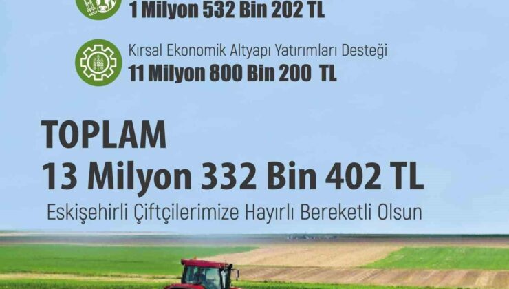 Üreticiye 13 milyon 332 bin 402 TL tarımsal destekleme ödemesi