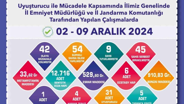 Uyuşturucu operasyonunda 54 şüpheliye işlem yapıldı